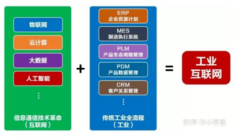 工業(yè)互聯(lián)網(wǎng)平臺應(yīng)用落地加速 互聯(lián)網(wǎng)下半場開始了