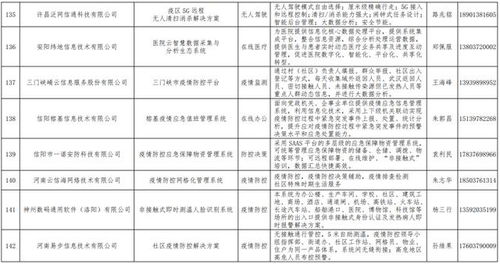 河南發(fā)布167個疫情防控相關(guān)軟件產(chǎn)品和解決方案名單