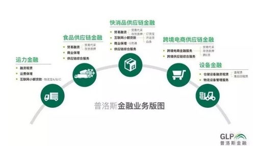 供應鏈金融 普洛斯品牌管理新戰(zhàn)場的殺手锏