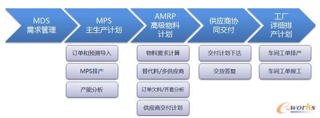 APS系統賦能仙樂健康 構建集成供應鏈與品牌管理的核心競爭力