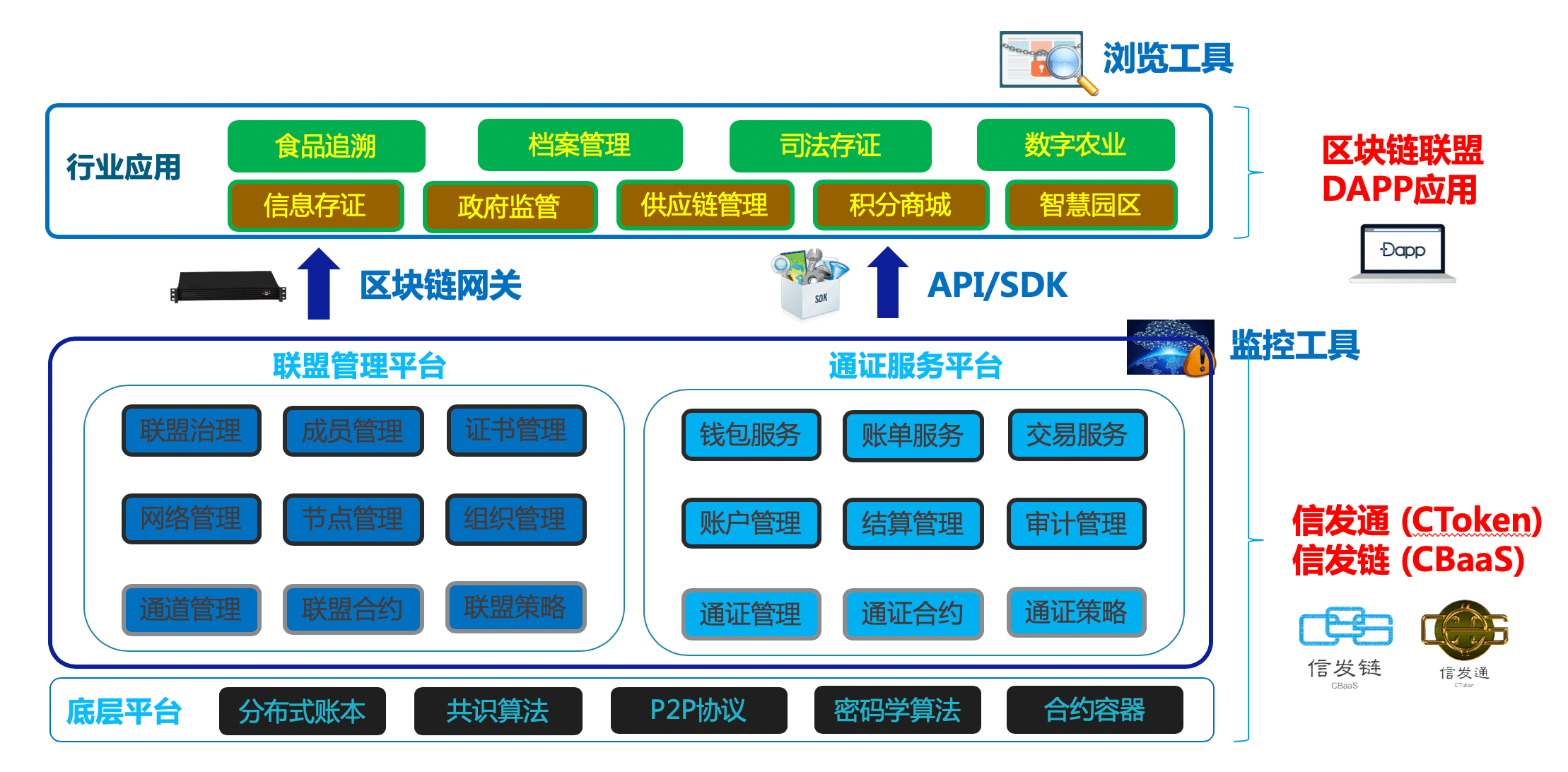信息發展在京、津、浙三地成功舉辦區塊鏈科技講座，深化品牌科技管理新形象